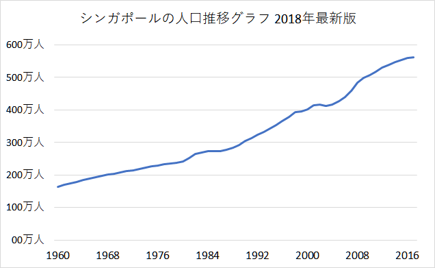 の 人口 2020 日本