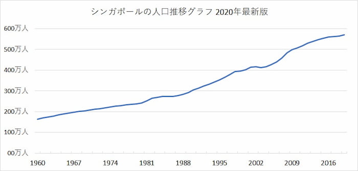 の 倍 何 人口 アメリカ 日本