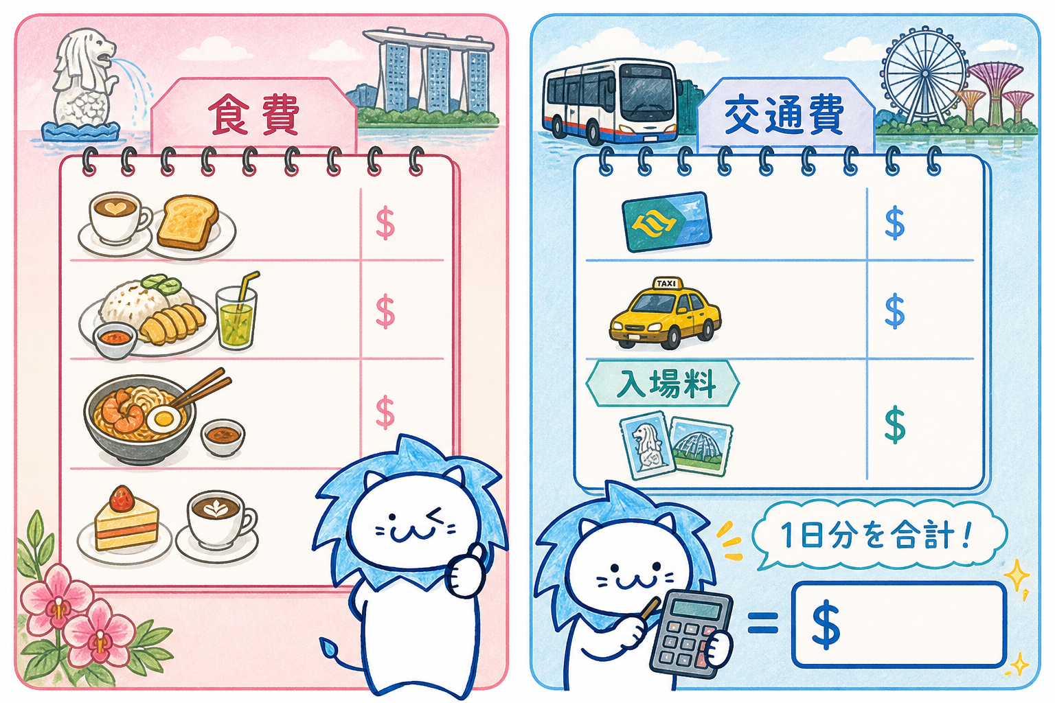 食費と交通費と入場料を合計して1日の旅行予算を組む方法