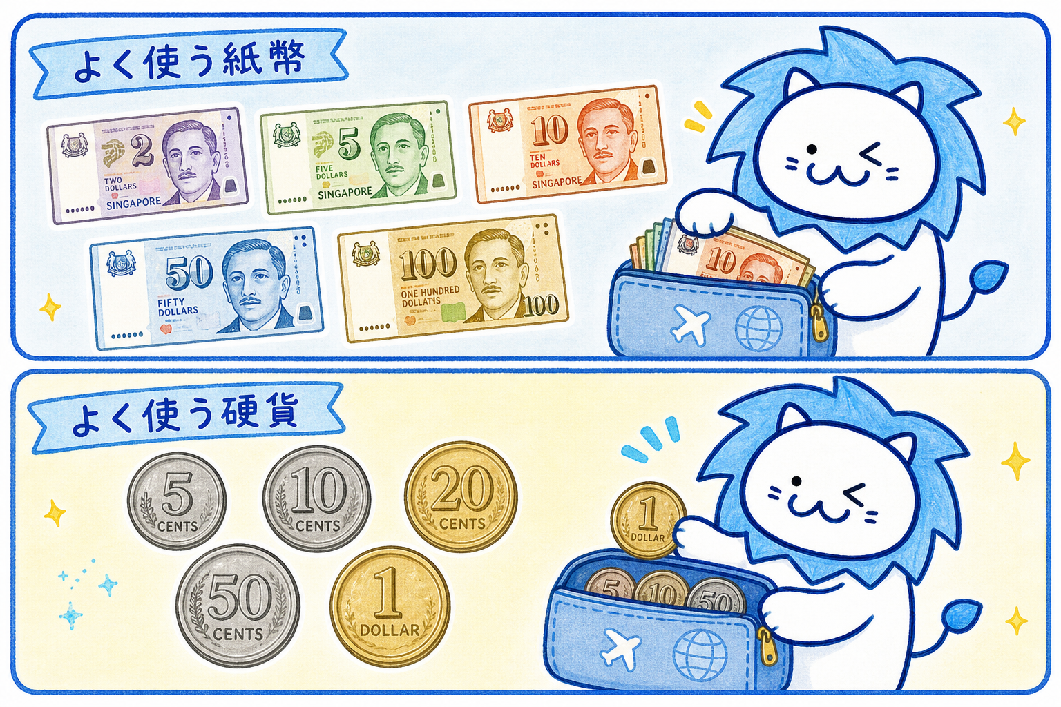 旅行中によく使うシンガポールドルの紙幣と硬貨