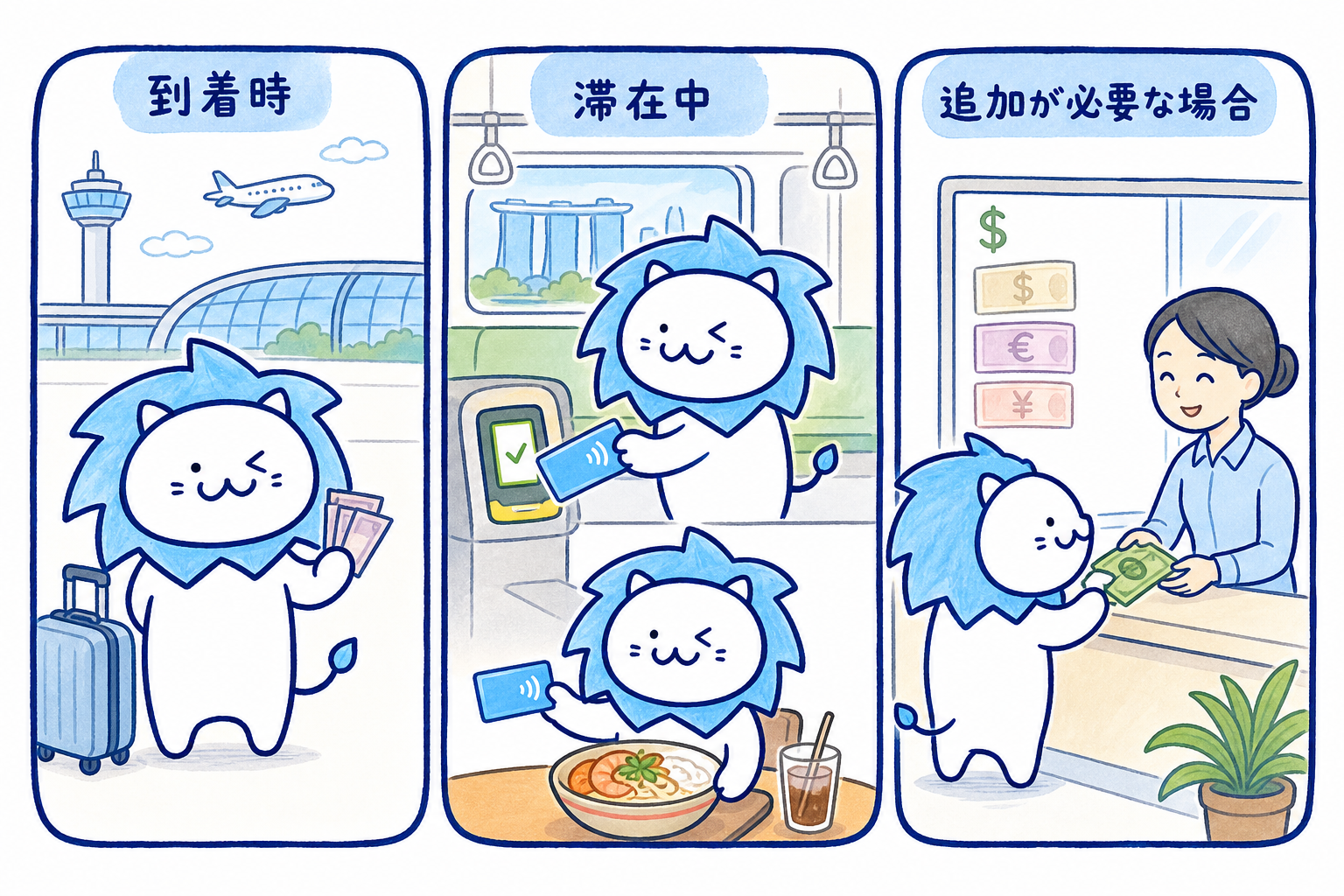 初めての旅行で空港の少額両替とカードを併用する流れ