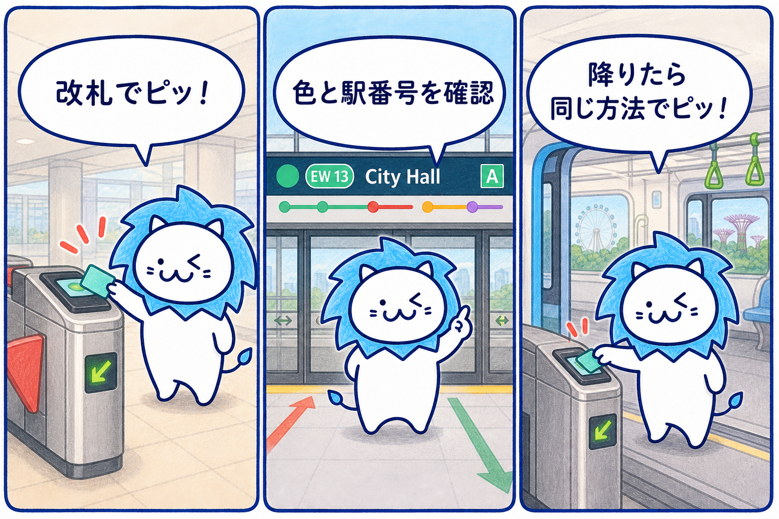 MRTの改札から乗車し同じ支払い方法で出場する手順