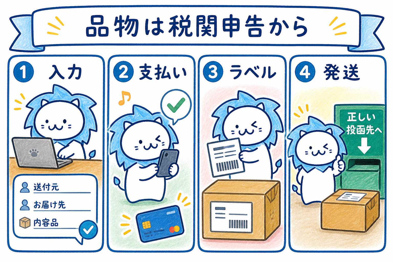 品物の税関申告から支払い、ラベルの貼付、発送までの手順