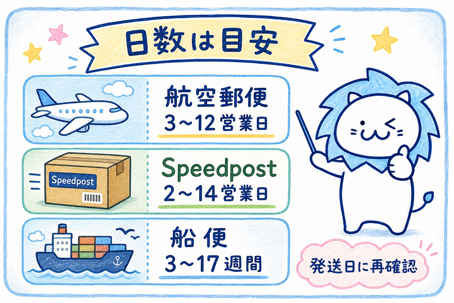 航空郵便、Speedpost、船便の日本到着までの日数の目安