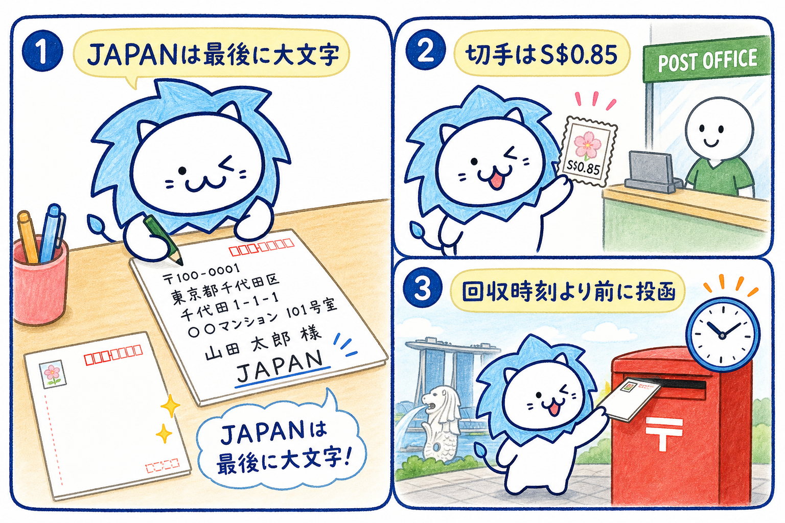 日本宛ての絵はがきに住所とJAPANを書き切手を貼って投函する手順