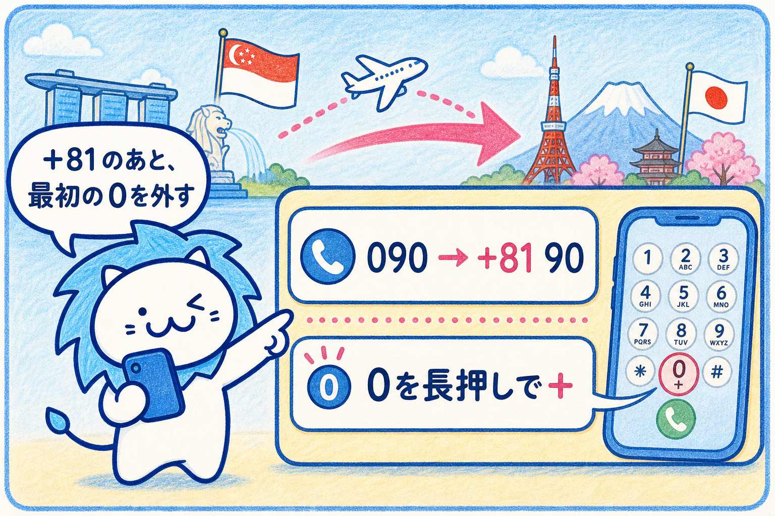日本の電話番号の最初の「0」を取り、「+81」を先頭に付けてダイヤルします。