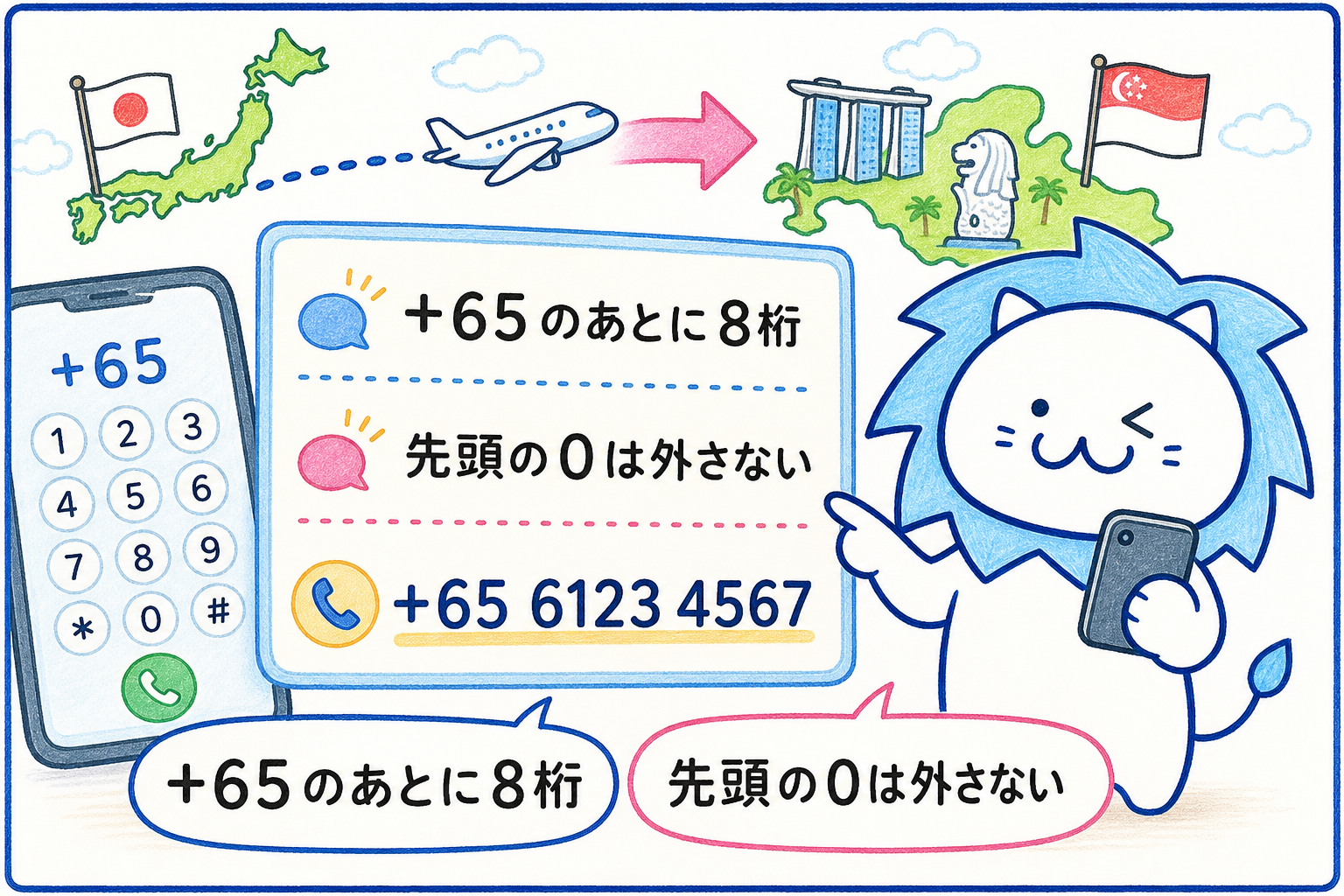 シンガポールの電話番号はすべて8桁で、市外局番や先頭の「0」はありません。「+65」の後にそのまま8桁をダイヤルします。