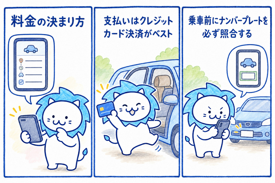 配車アプリは「事前に料金が確定する定額制」が基本ですが、混雑度や追加料金によって金額が変動します。