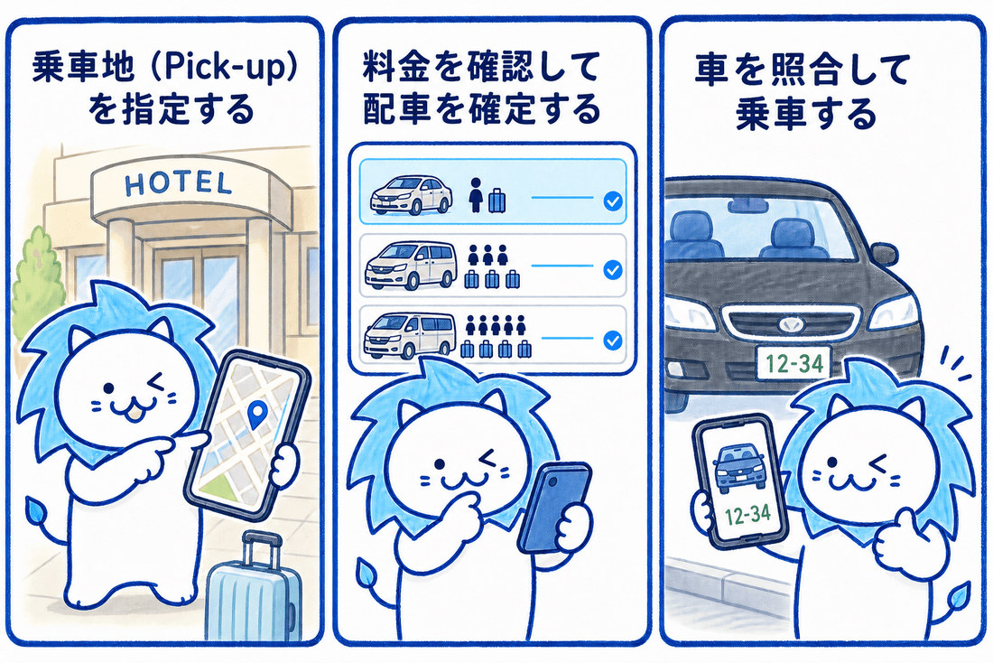 基本操作はどのアプリも共通です。「場所をしっかり確認すること」と「ナンバープレートの照合」を徹底しましょう。