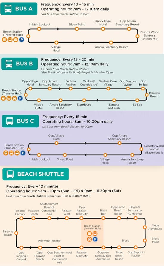 セントーサ島の無料バス・ビーチトラムのルートマップ
