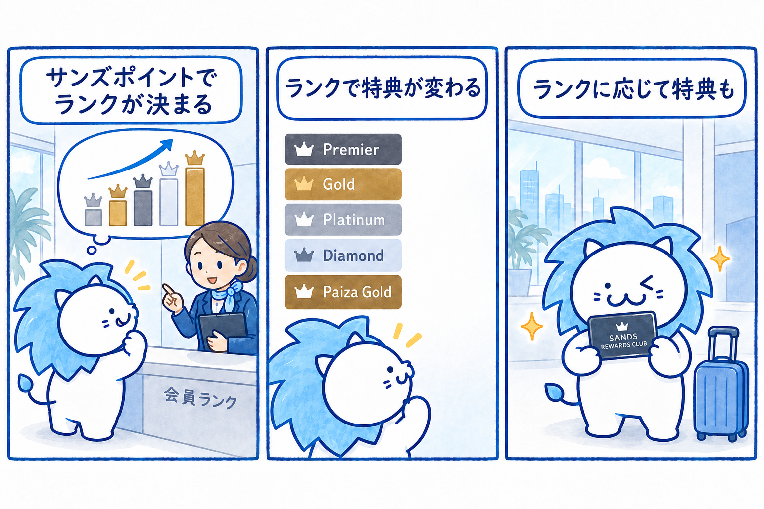 Sands Rewards Clubの会員ランクを説明するイラスト
