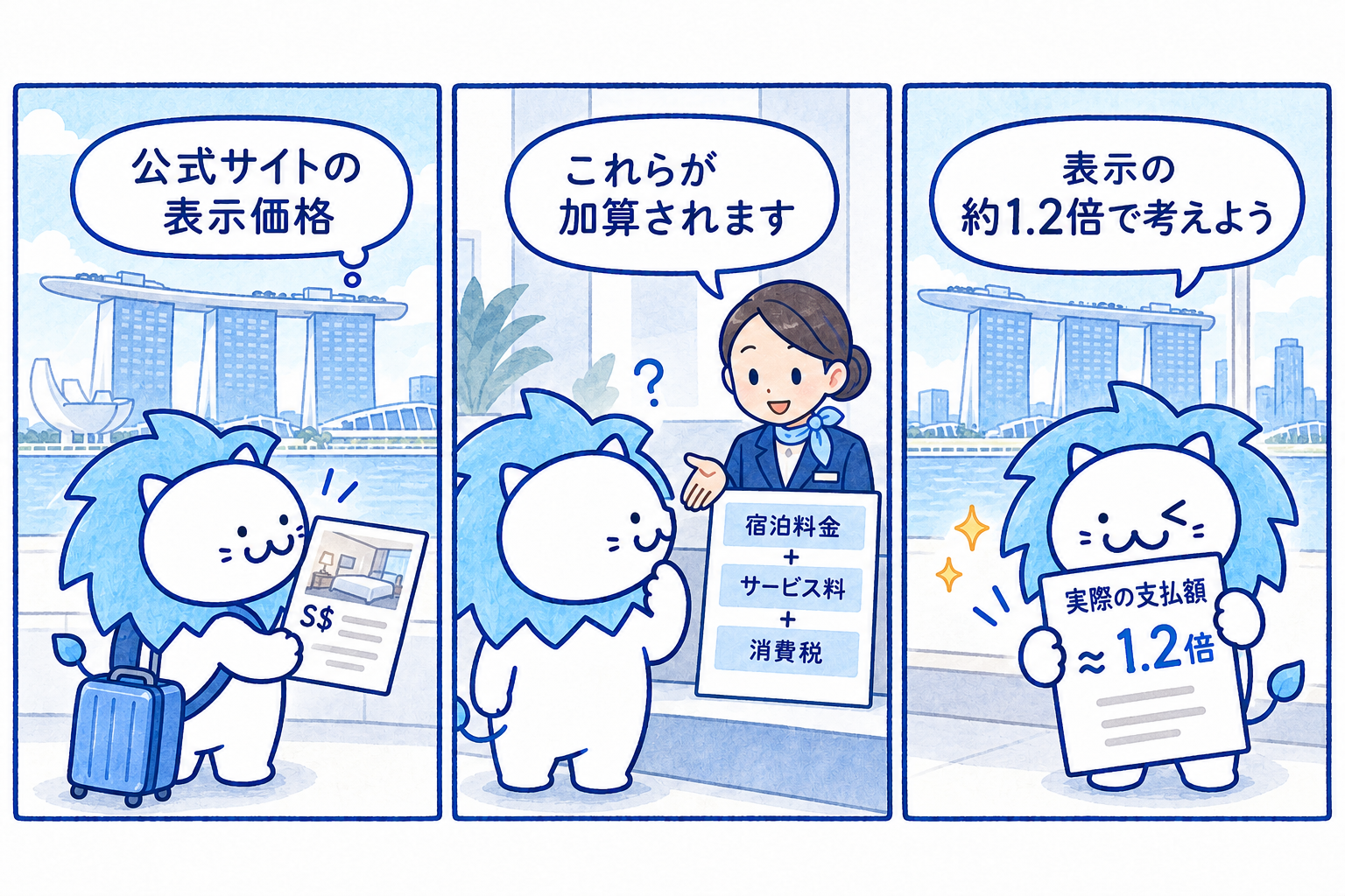 公式サイトのS$表示は約1.2倍で考えるを説明するイラスト