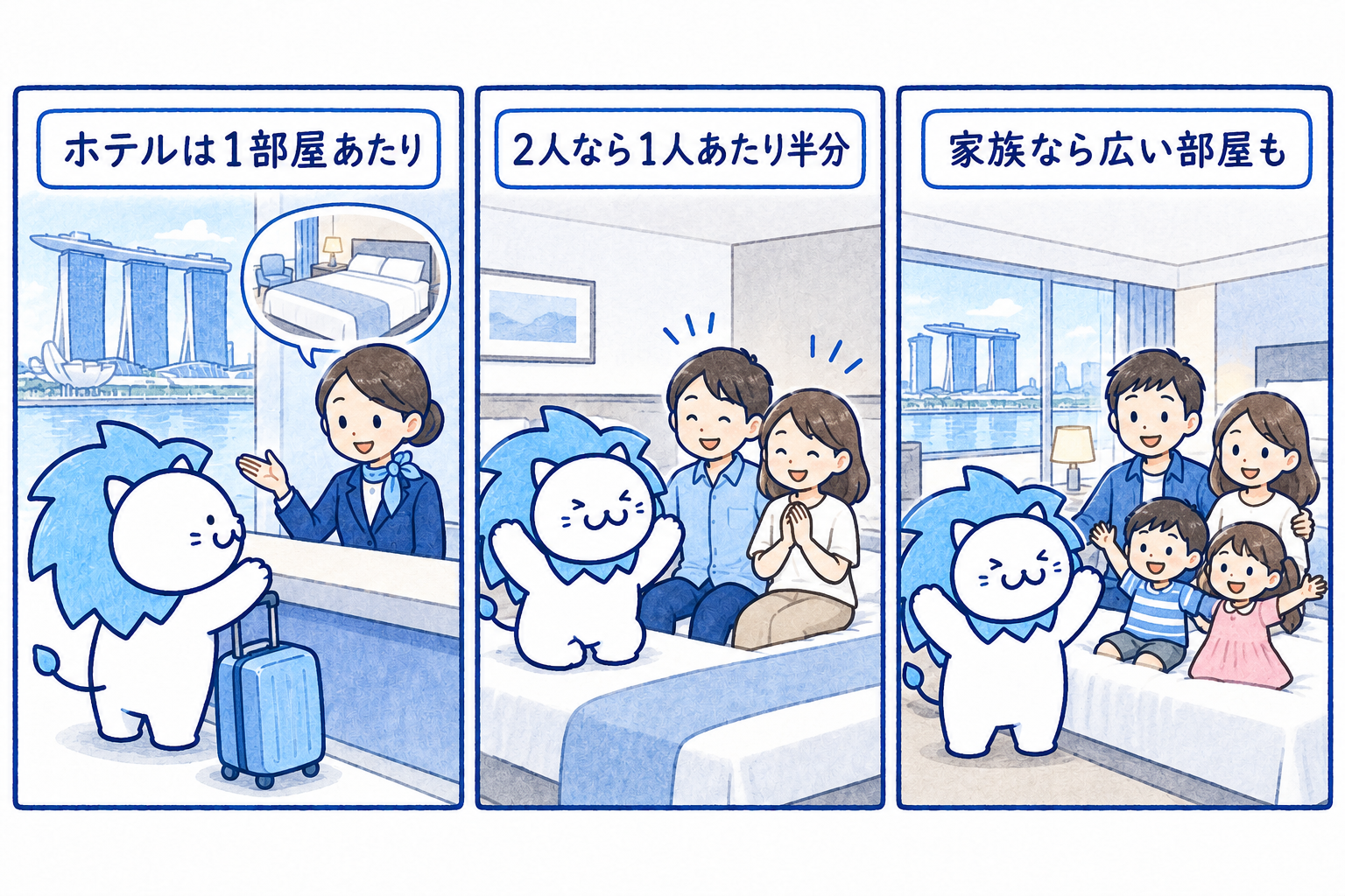 料金は「1部屋あたり」。人数で割って考えるを説明するイラスト